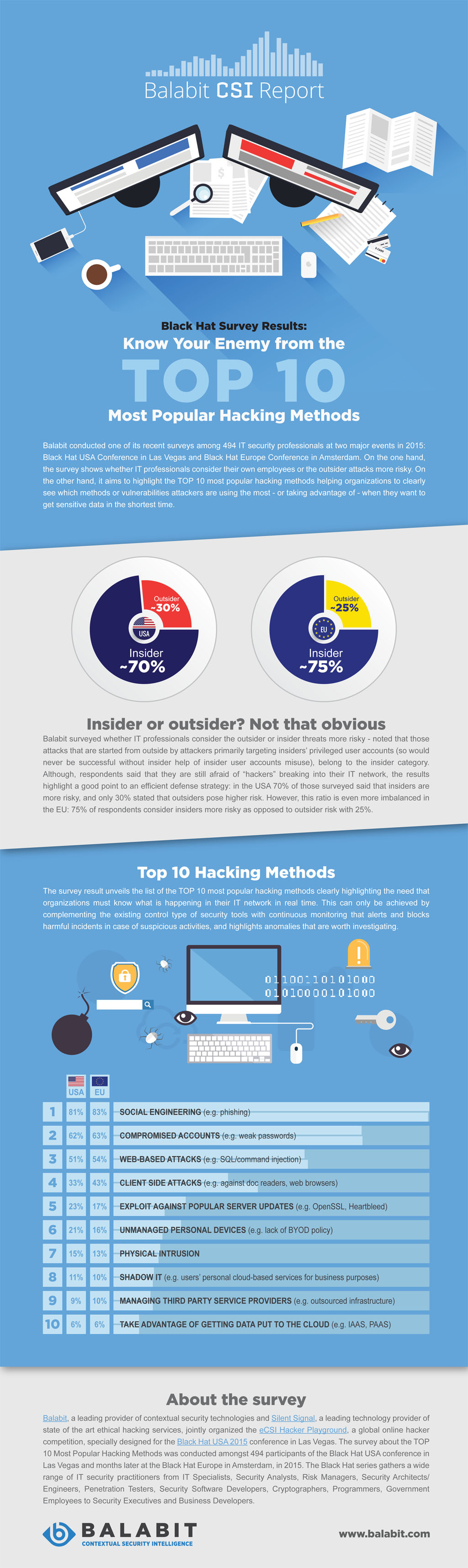 top10_hack_infographics_en_web07
