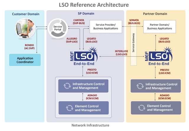 LSO_Architecture_Diagram