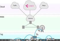 Fog computing and real time communications in the mist – Part 2
