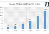 AI chipsets, solving current and future industry problems