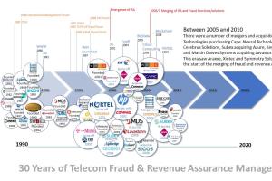 Could fraud & RA competition and consolidation turn to consortium and collaboration? Part 2