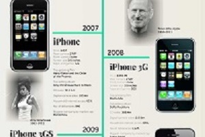 13 years,13 ways: how the iPhone changed the world