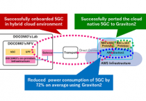 NTT Docomo, NEC reduce power consumption for 5G SA core by 72% using AWS Graviton2